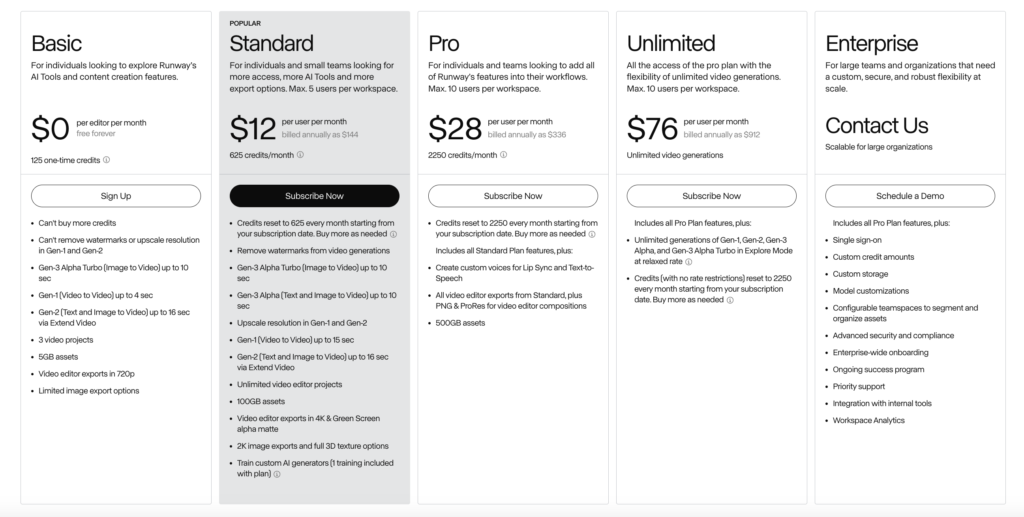 Runway Pricing